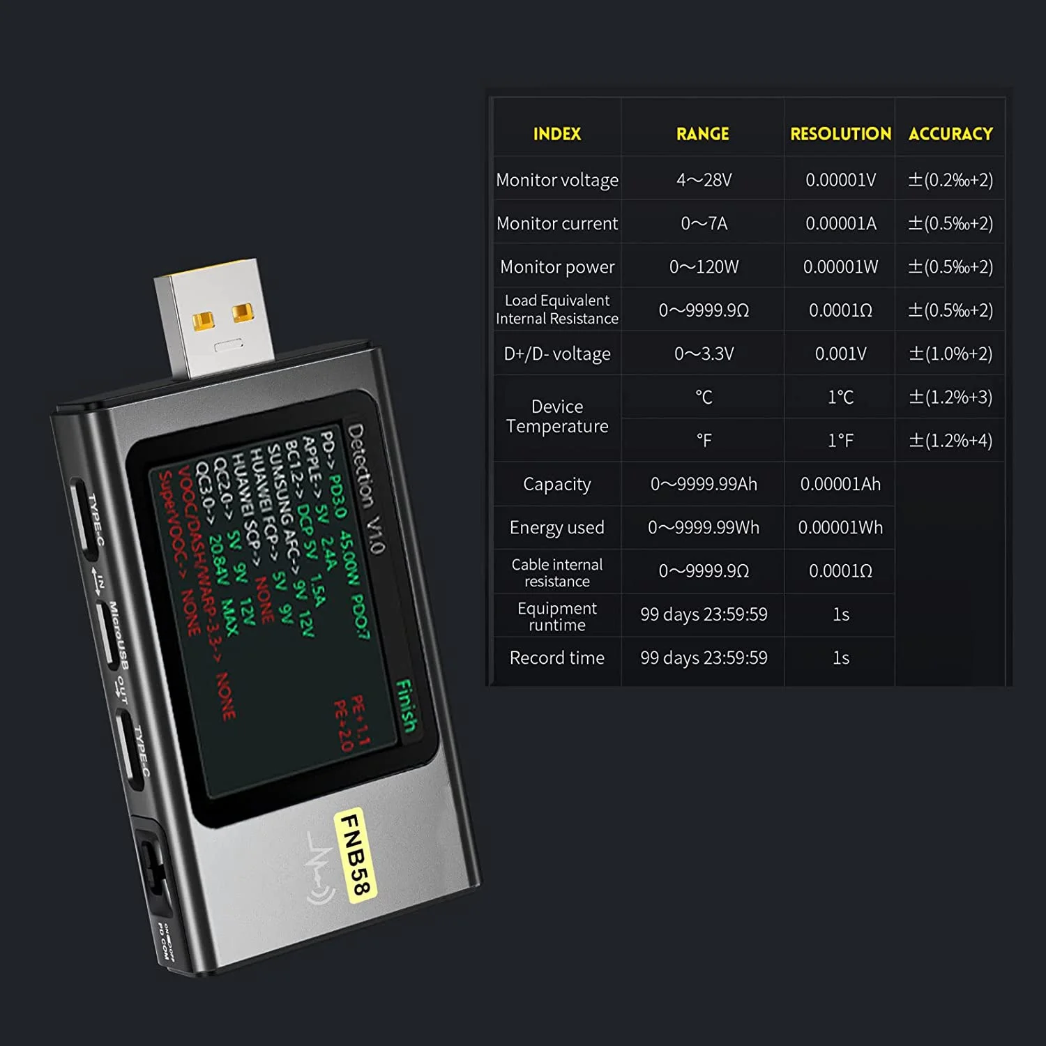 Рисунок 5 - FNB58 USB тестер