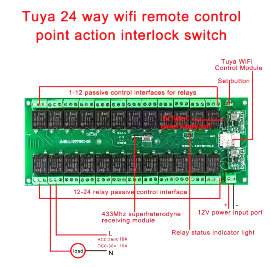 Tuya 24 Channel Smart WiFi/Zigbee Wireless Relay Switch Module APP Smart Home Mo