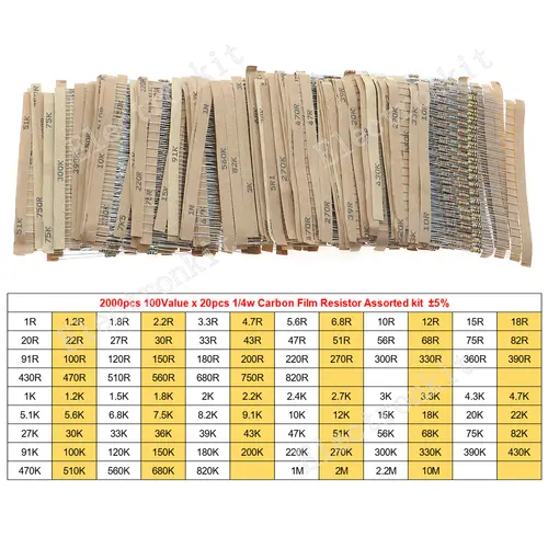 1/8W 1/4W 1/2W 1W 2W 3W 5W Carbon Film Resistors Assorted Kit 5% Electronic Components DIY Color ring resistor package - Image 18
