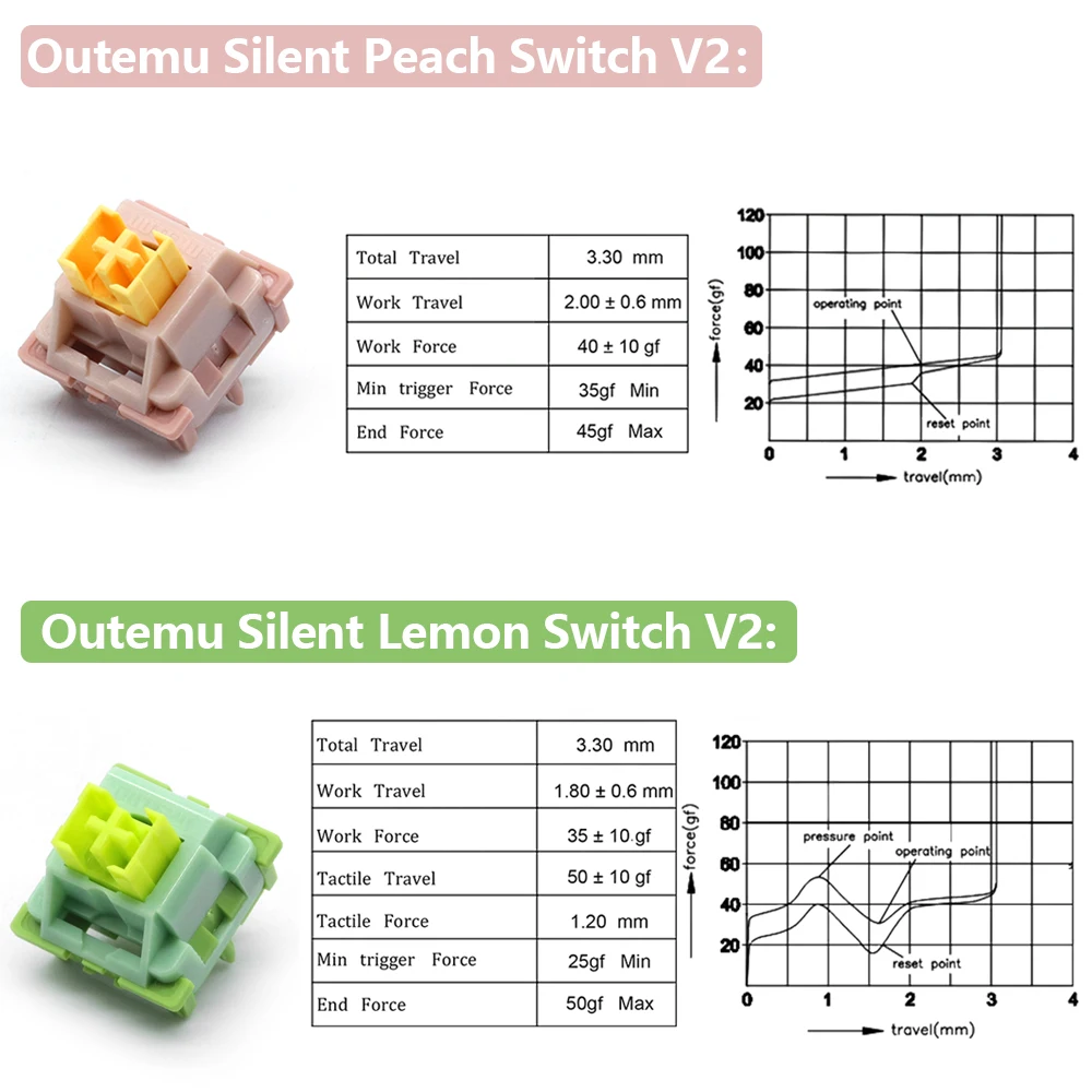 Outemu Silent Peach V2 기계식 키보드 스위치 사전 윤활 처리된 5핀 MX 선형 촉각형 핫 스왑 가능 맞춤형 게임용 사무실 DIY용