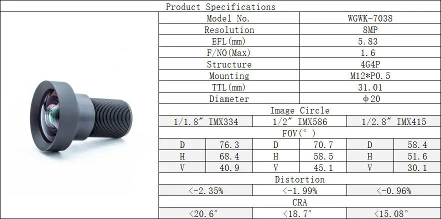 8MP HD CCTV Security Camera Lens 5.83mm No Distortion Aperture F1.6 Format 1/1.7