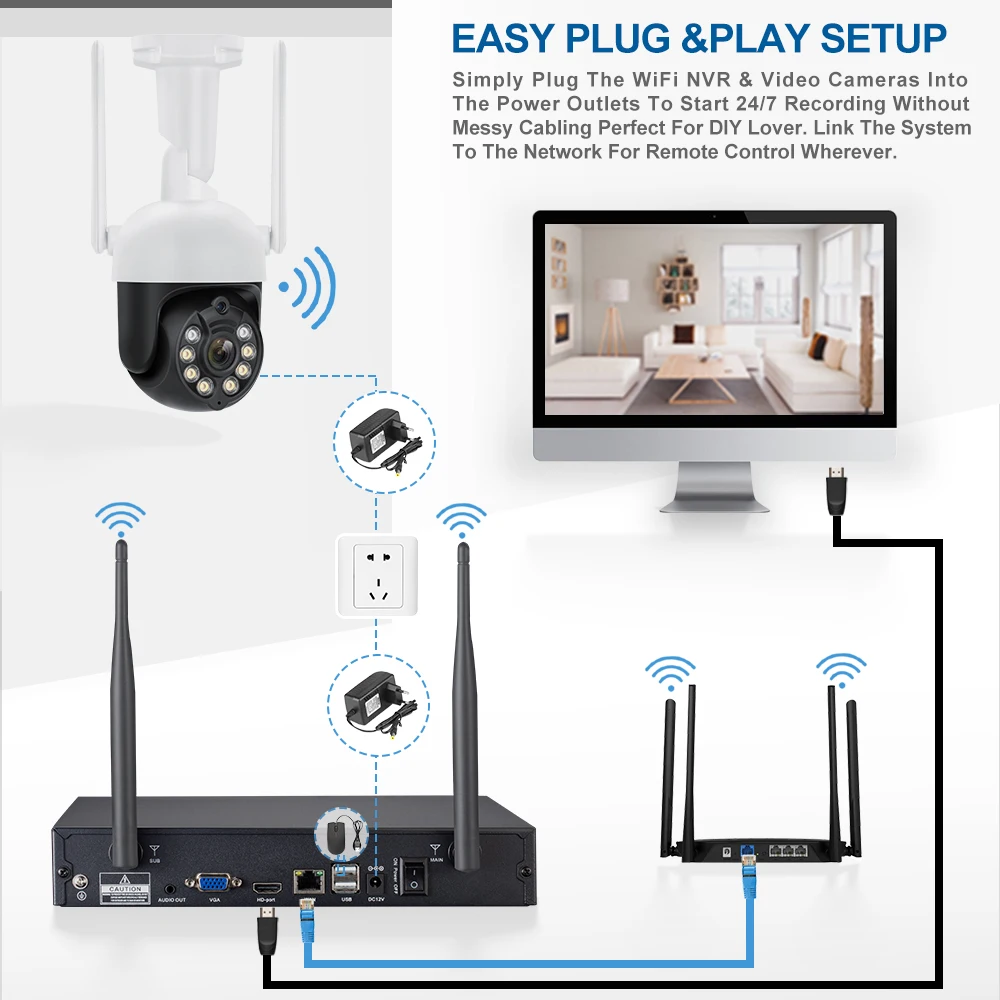 Cctv Camera Installation Connect Wireless Camera To Nvr Nvr Wifi