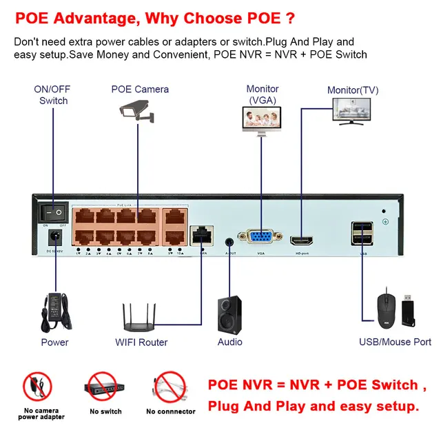 4K10CH POE NVR Camera Kit Two Way Audio IP CCTV Camera Security System Set 8MP POE Dome Video Surveillance System Kit 8 Channel - Image 6