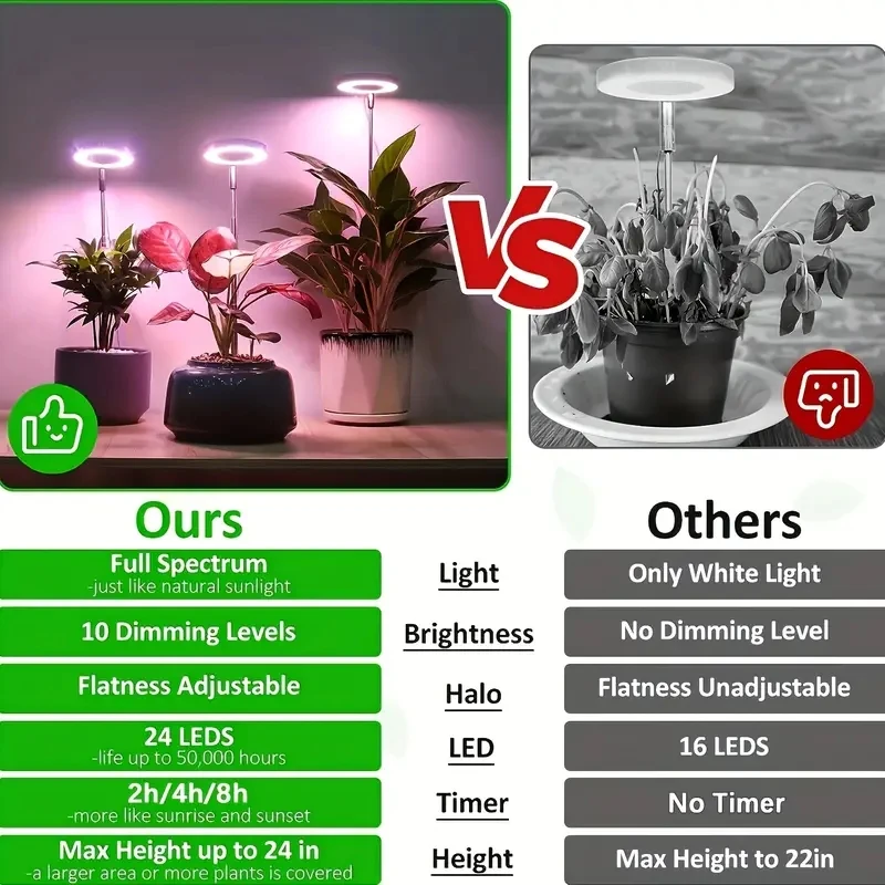 LED Full Spectrum Indoor Plant Grow Light with Automatic Timer