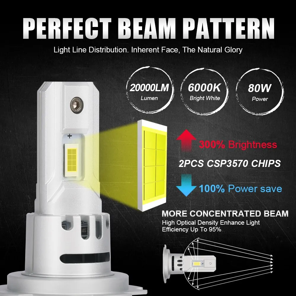 2PC H7 LED Ʈ  12V ̴ ڵ   CSP3570  H7 LED ĵ   20000Lm 6000K ȭƮ