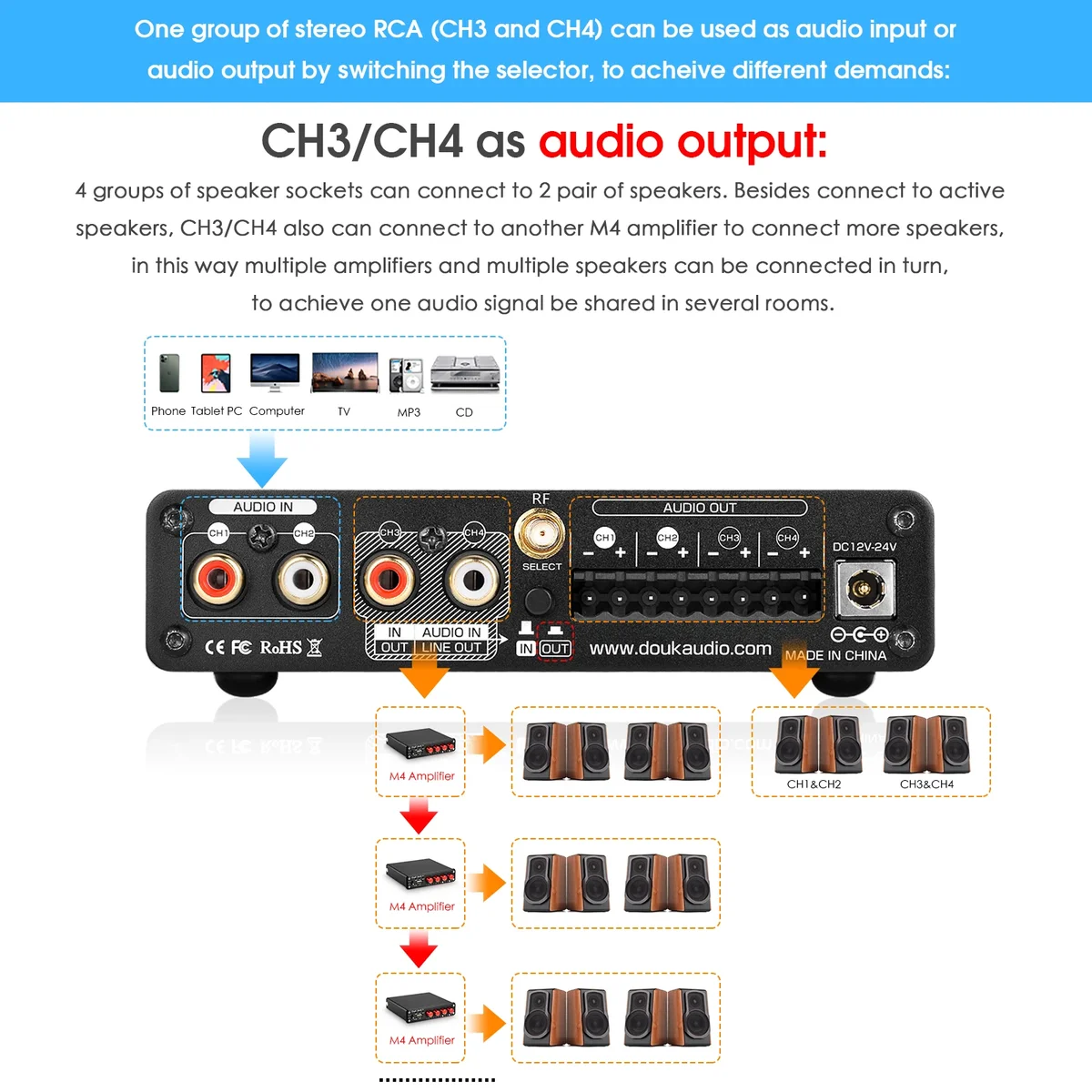 Douk Audio M4 Mini 2/4 Channel Bluetooth 5.0 Digital Amplifier Stereo Audio Receiver Desktop Audio Amp USB Music Player 50W*4 — view 4