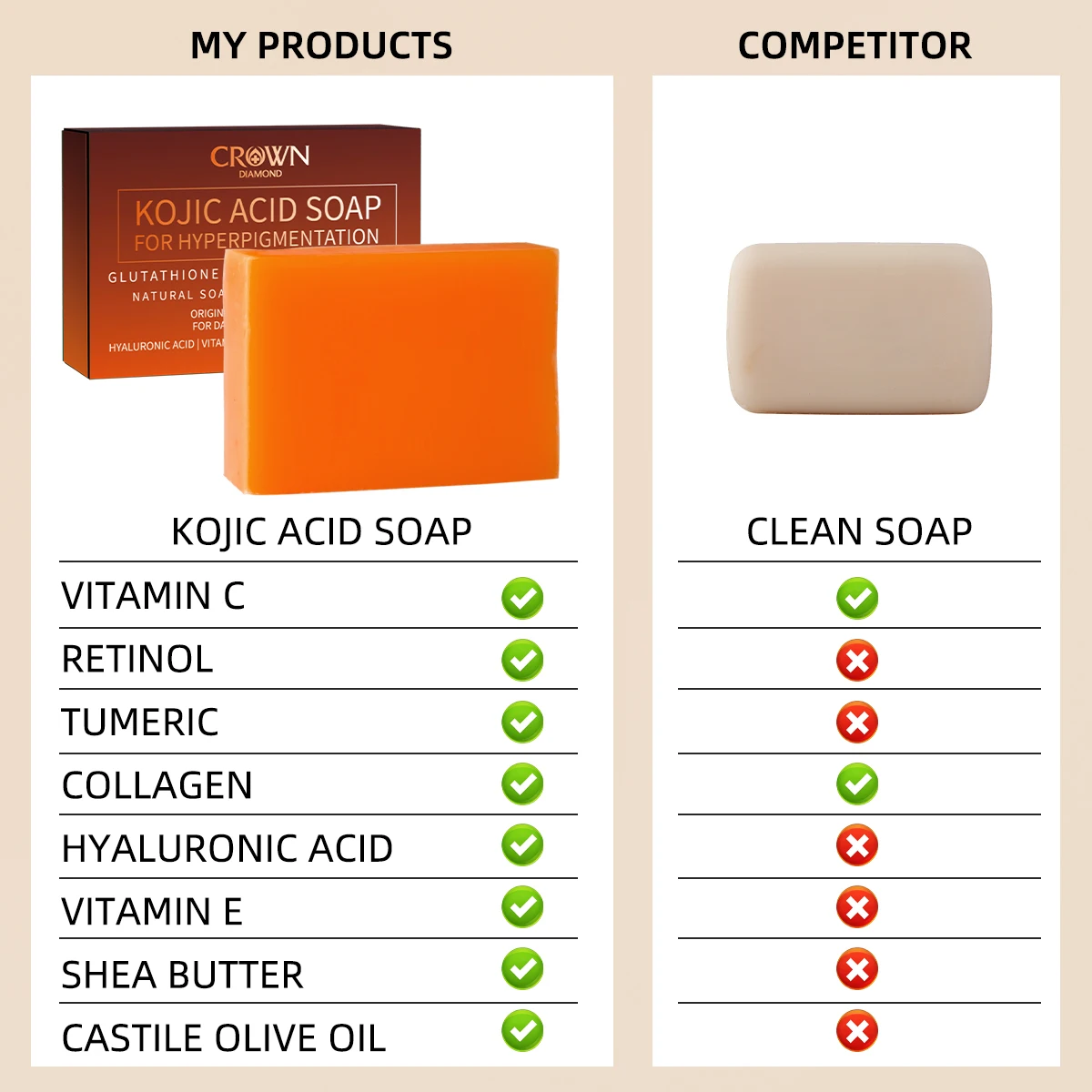 YIFUMEI 1/2Pcs Kojic Acid Soap Whitening Soap Handmade Skin Care Deep Cleaning Moisturizing Cleansing Essential Temperate Soap 2