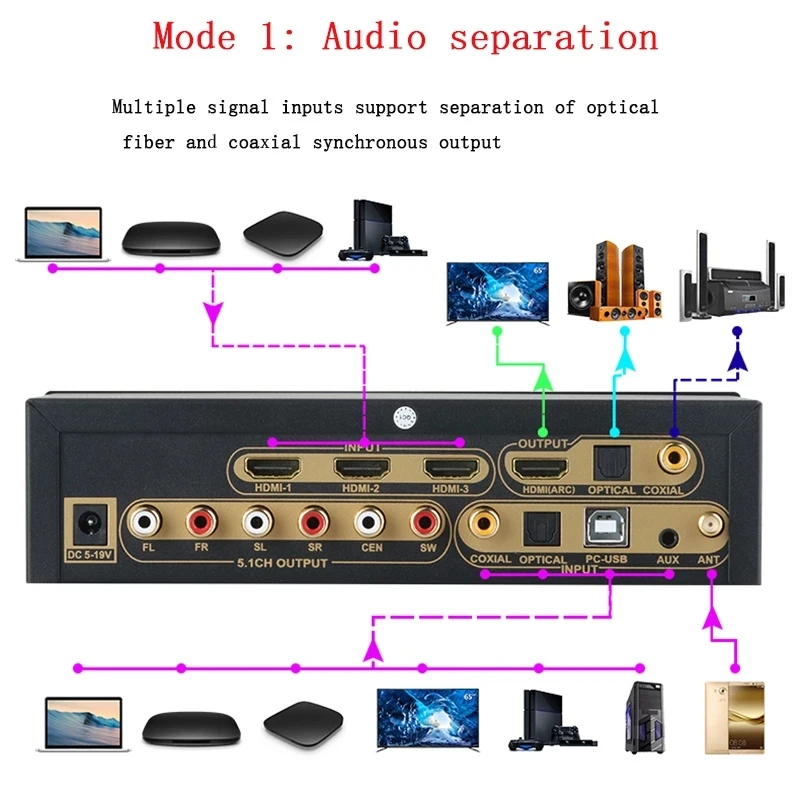 Bluetooth DAC 4K * 2K HDMI Ke HDMI 