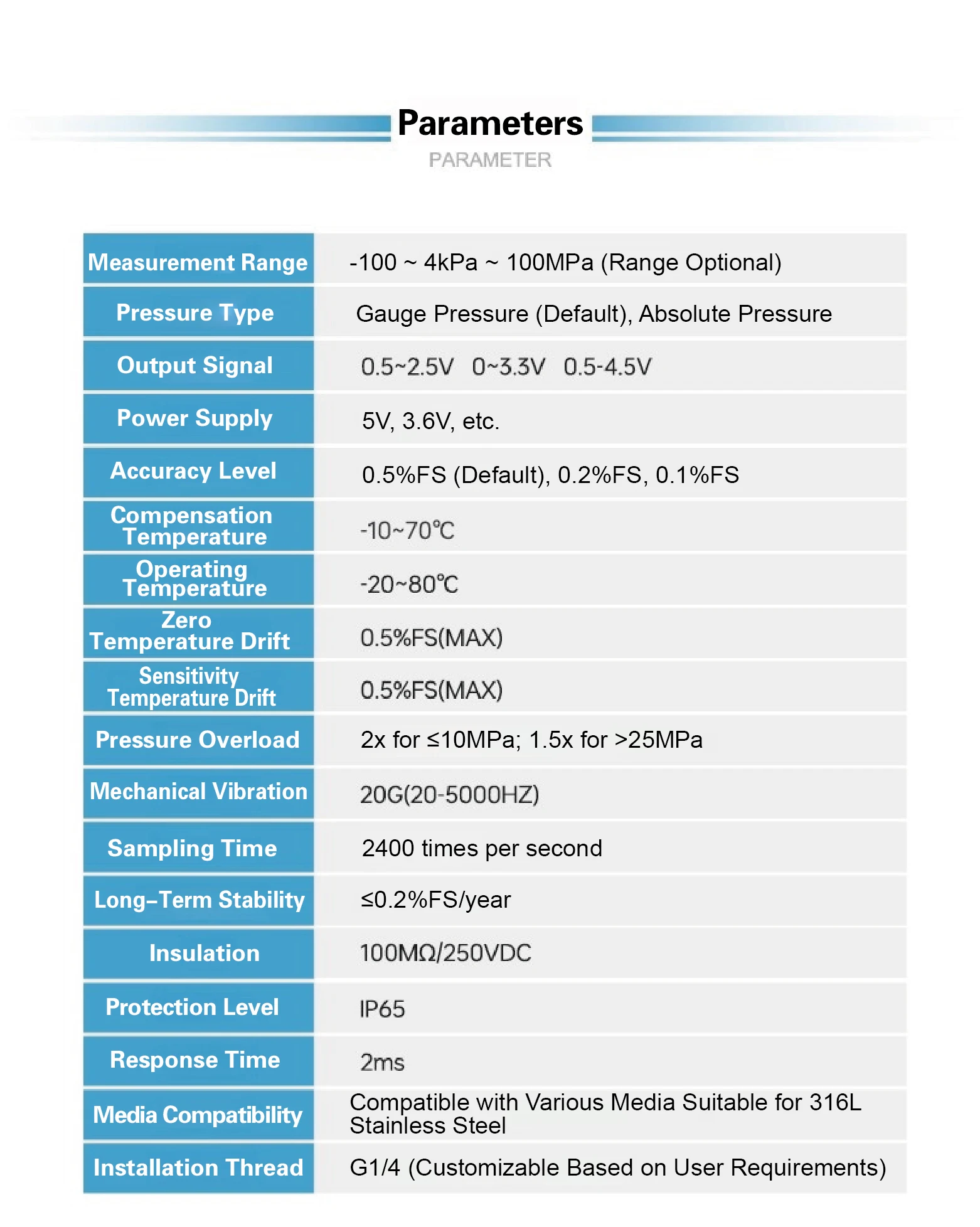 PCM300D Low Power Pressure Transmitter Water Tank Liquid Level Sensor I2C IP65 3