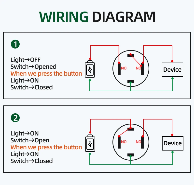 Metal Auto Reset, Anel LED, Símbolo de