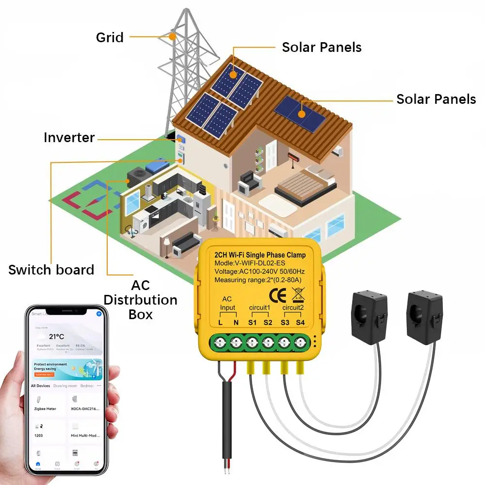 

AC110V 240V Tuya Smart 2 Way WiFi Energy Meter Bidirection 1/2 Channel With Clamp App Monitor Solar Produced And Consumed Power
