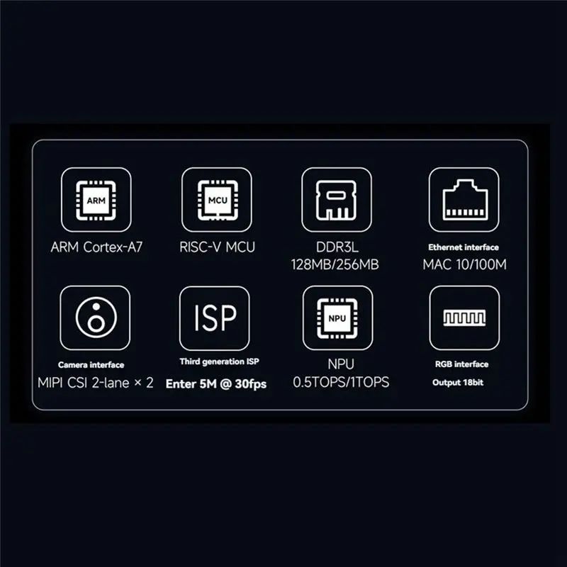 그녀를 위한 선물: Luckfox Pico Core1106 RV1106 WIFI RAM128 탑재 리눅스 개발 보드 (도어벨, NVR, DVR용)