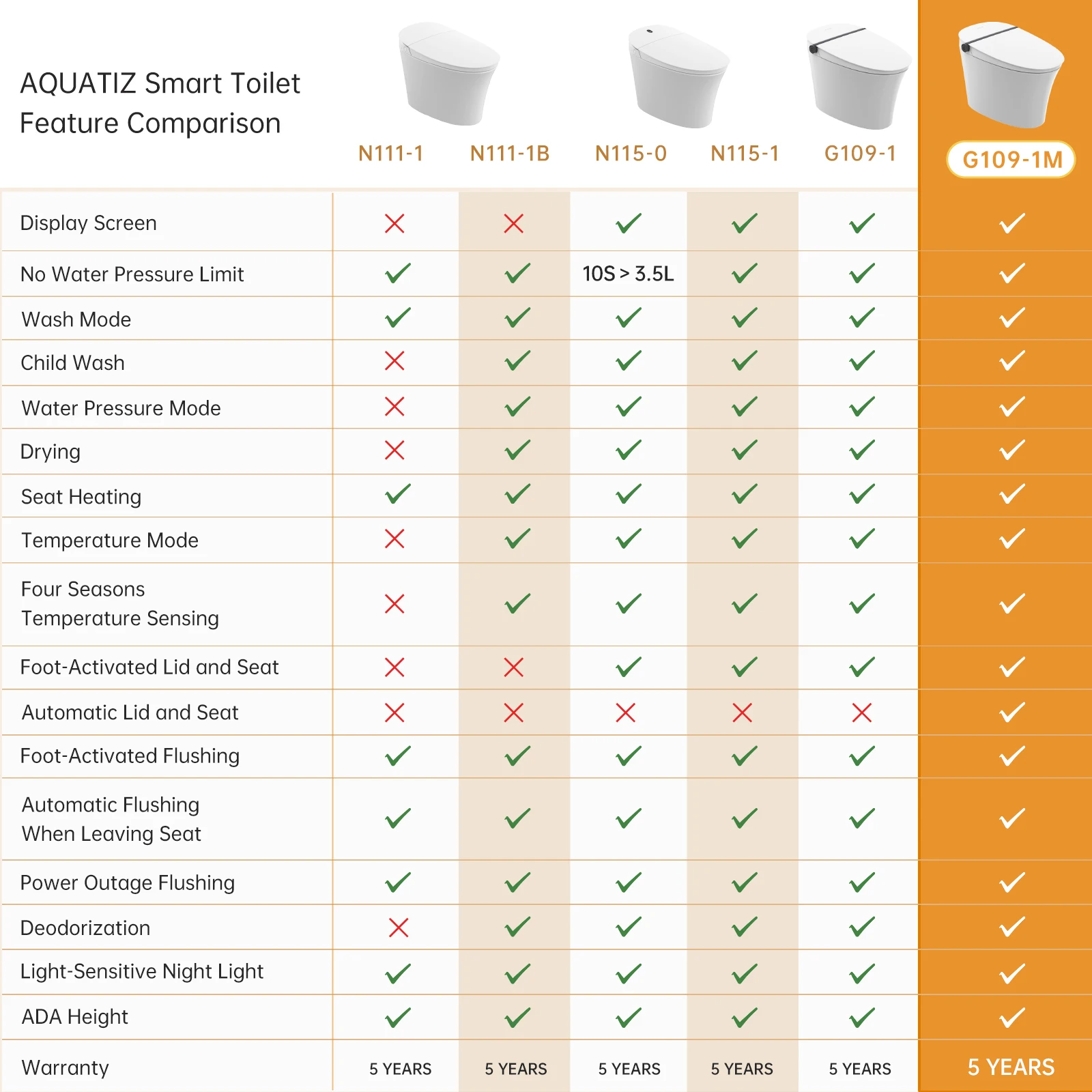 Intelligent Smart Bidet Toilet 2