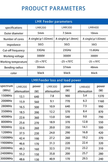 LMR 400 Coaxial Cable 1m Including N Type Male Female SMA BNC M Type  Connectors RF Adapter 50-7 Cable 50ohm for Communication - AliExpress