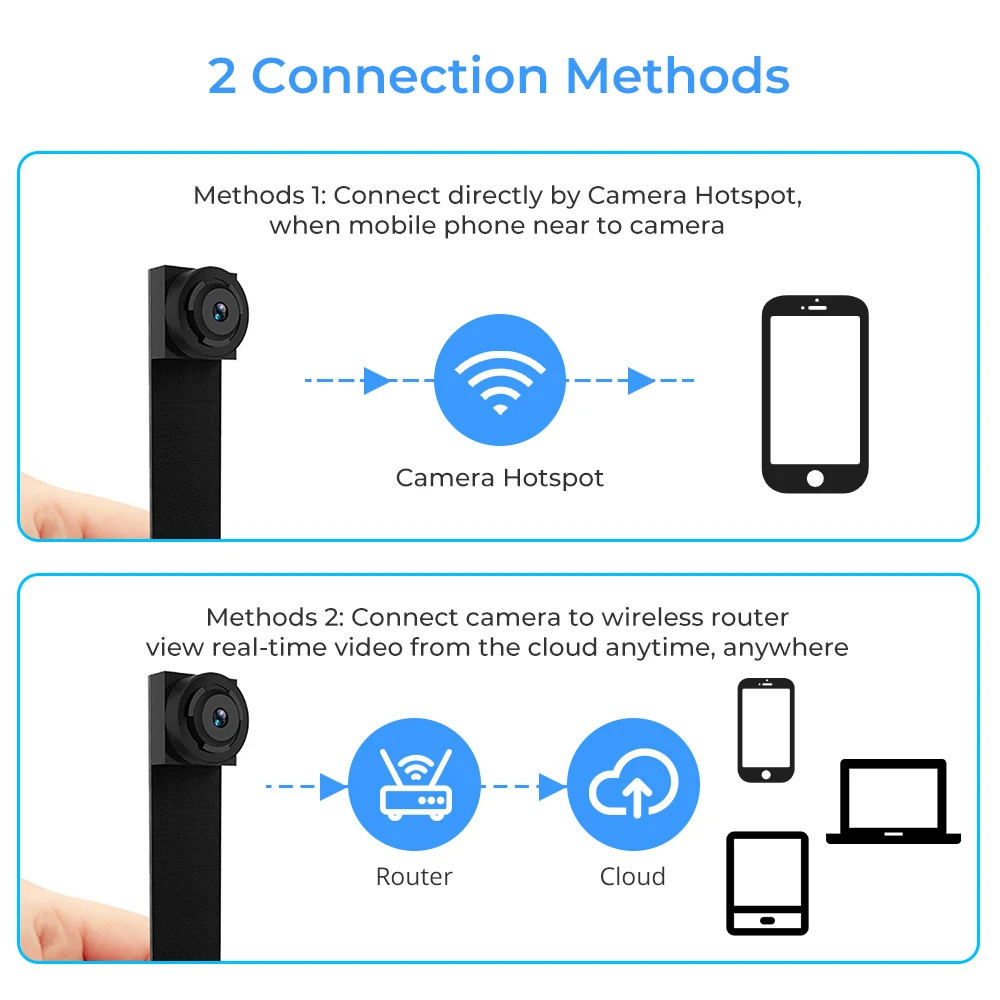 mini camera connect to phone