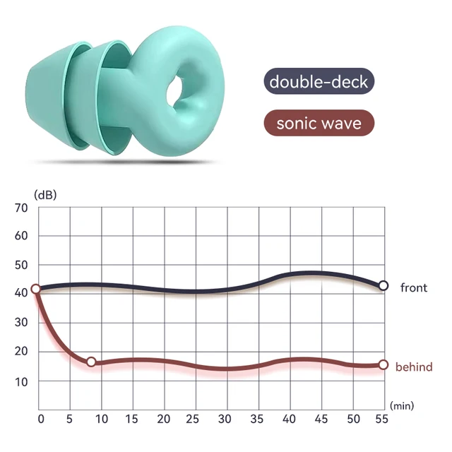 Tappi Per Le Orecchie A 3 Strati Per Il Rumore Del Sonno - Foto 11