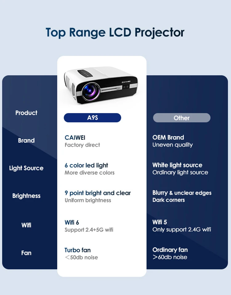 1450ANSI LCD Projector for Movies Full HD 1080P Laser Experience Daytime Use Home Theater Wifi Android 4K Beam
