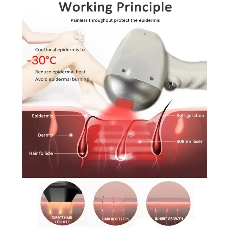 Láser Diodo Depilacion Definitiva En Canas Canas Depilacion Laser