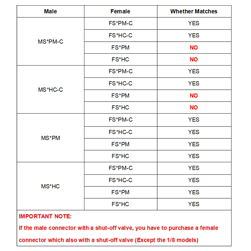 1/8 quick disconnect fitting coupler valved quick Coupling Insert Body Male And Female Quick Shut-Off Hose Joint Tube Connector