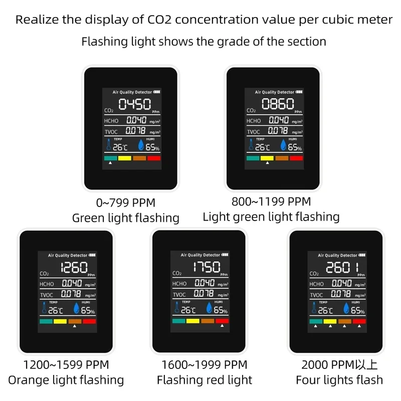 Multifunctional 5in1 CO2 Meter Digital Temperature Humidity Tester Carbon Dioxide TVOC HCHO Detector Air quality Monitor carbon dioxide detector