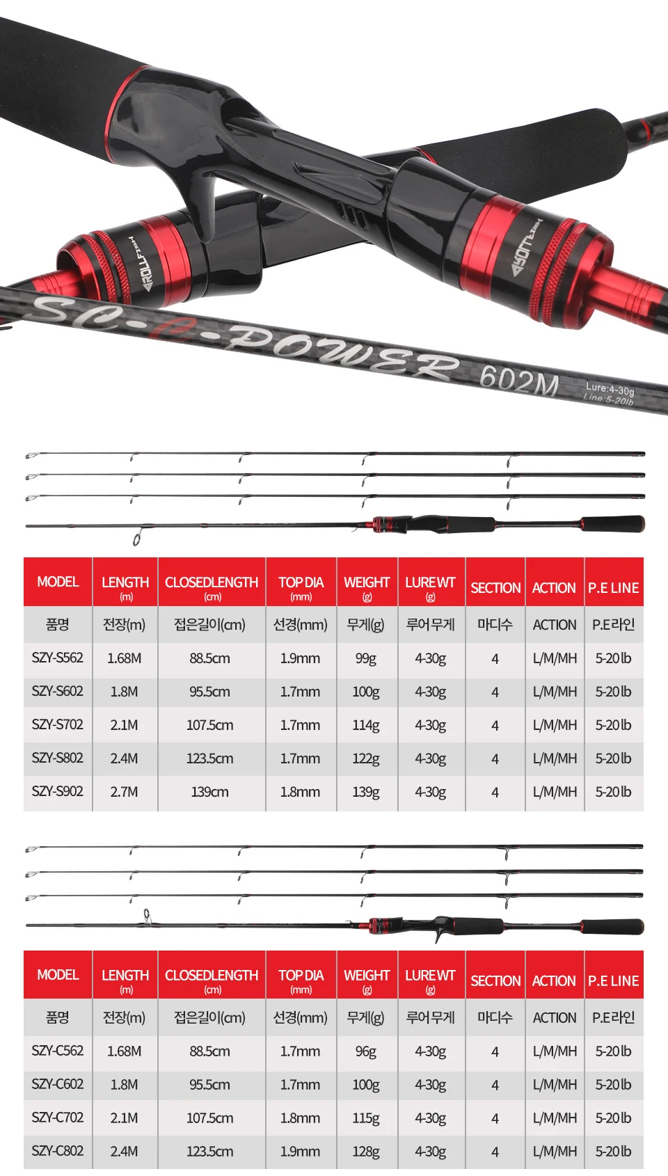 ROLLFISH 3 Tipps Power L/M/MH Spinning Casting Carbon Faser Köder Angelrute Süßwasser Salzwasser Bass angelrute 1,68-2,7 M – Detail 3