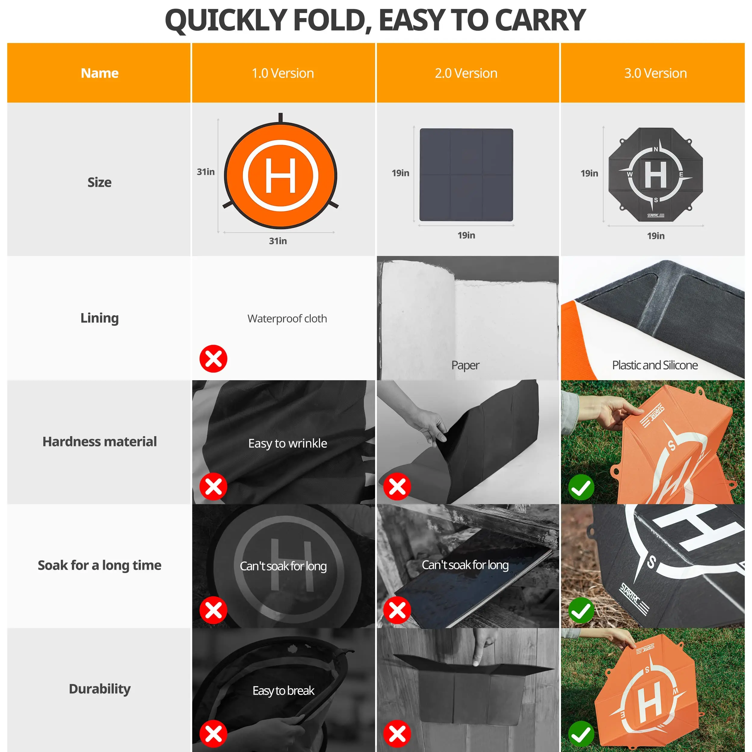 Drone Landing Pad Pro Universal Waterproof Portable Fast-Foldable Helipad for Air 2S/Mini 3 Pro/Mavic 3/FPV Avata/RC (20-inch)