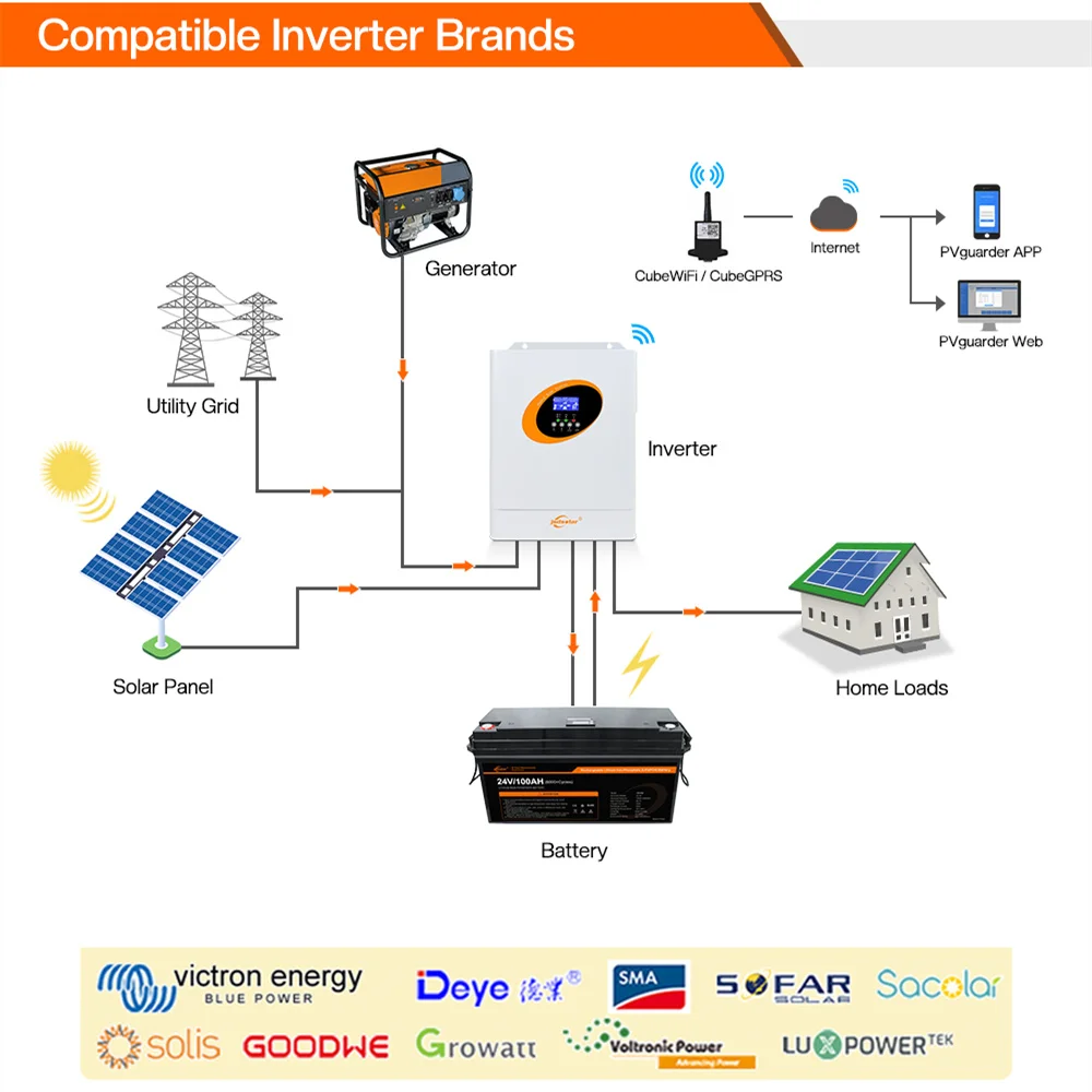 Jsdsolar 6000 Цикл 12V 24V 100Ah 200Ah LiFePo4 Акумулятор для збер?гання енерг вдома не оподаткову?ться податком