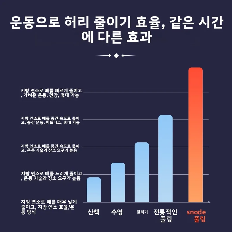 스마트 피트니스 훌라후프 체중 감량 복부 슬리밍 허리 트리머 남녀 운동 카운팅 머신 코어 강화 트레이닝