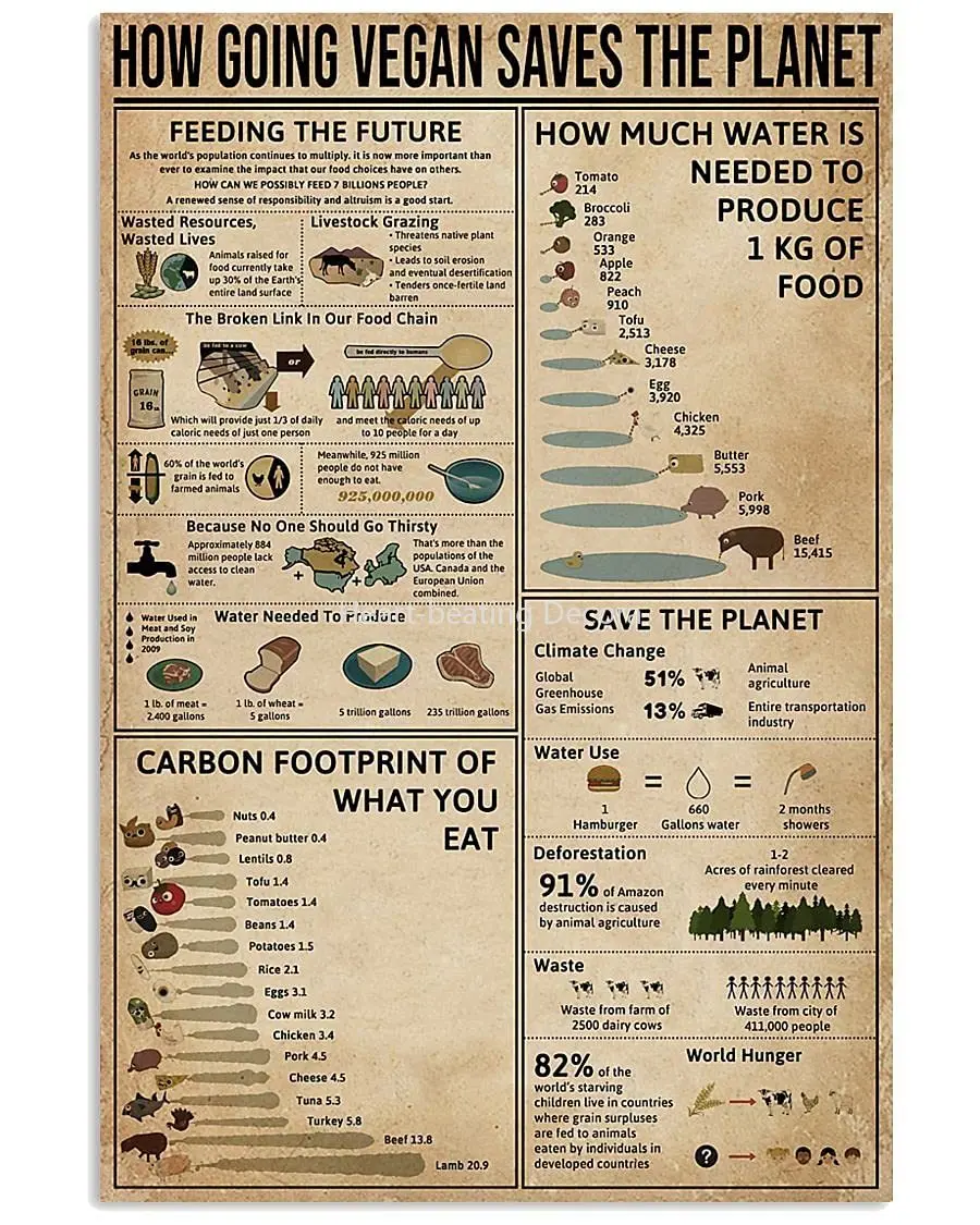 

A Vegan Knowledge Posters How Going Vegan Saves The Planet Metal Signs Room Club Decor Wall Decor Vintage Plaque 8x12 Inch