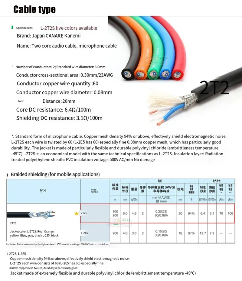 2 t2s canare 3,5 Kopfhörer-Verlängerung kabel nys240lbg Audio rtp3cb weibliches Kopf fieber kleiner 3-adriger Koppler rean – Detail 5