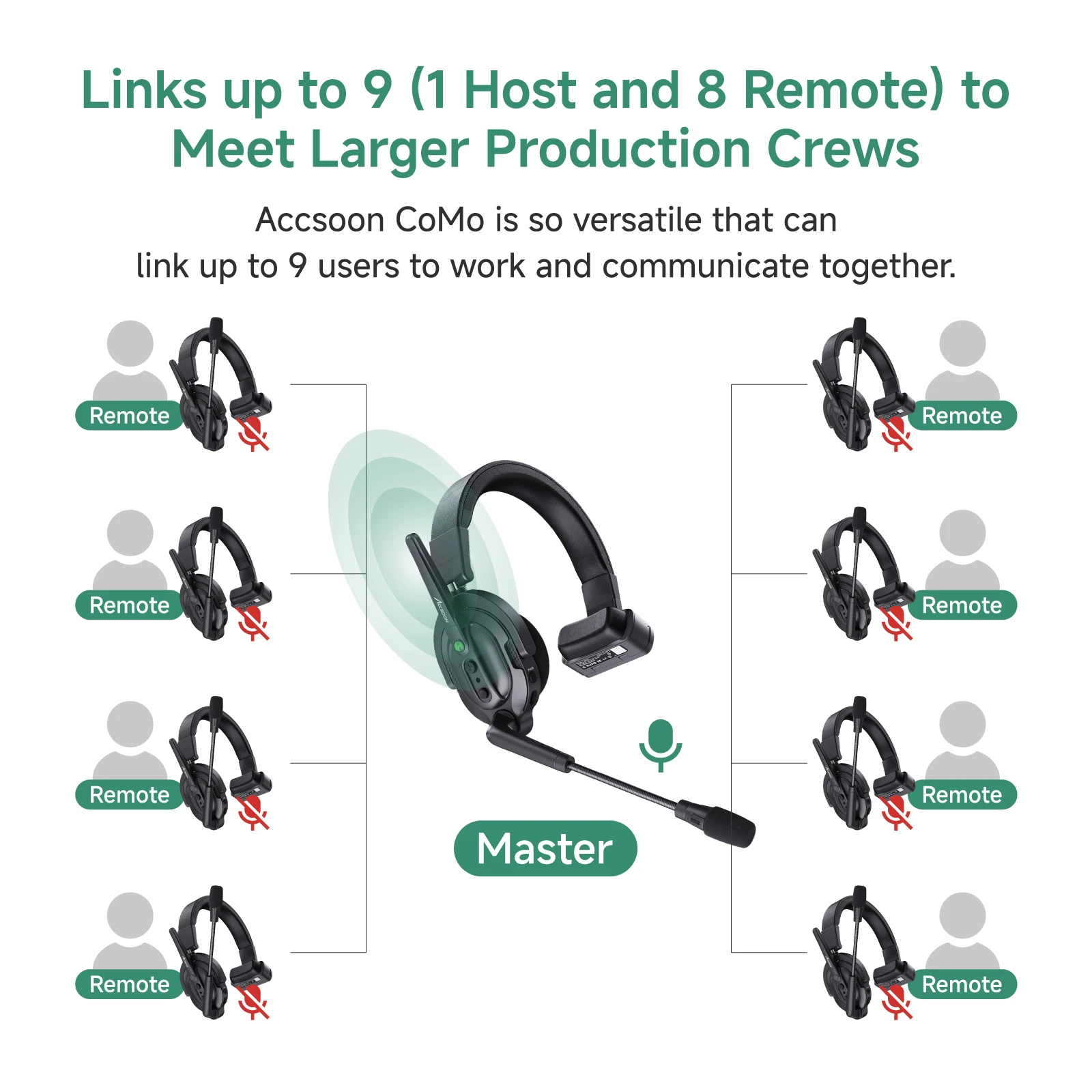 Accsoon CoMo 무선 헤드셋 인터콤 시스템, 400m 범위, 소음 감소, 인터콤 헤드셋, 9 명의 사용자, TV 영화 팀워크  촬영 - AliExpress