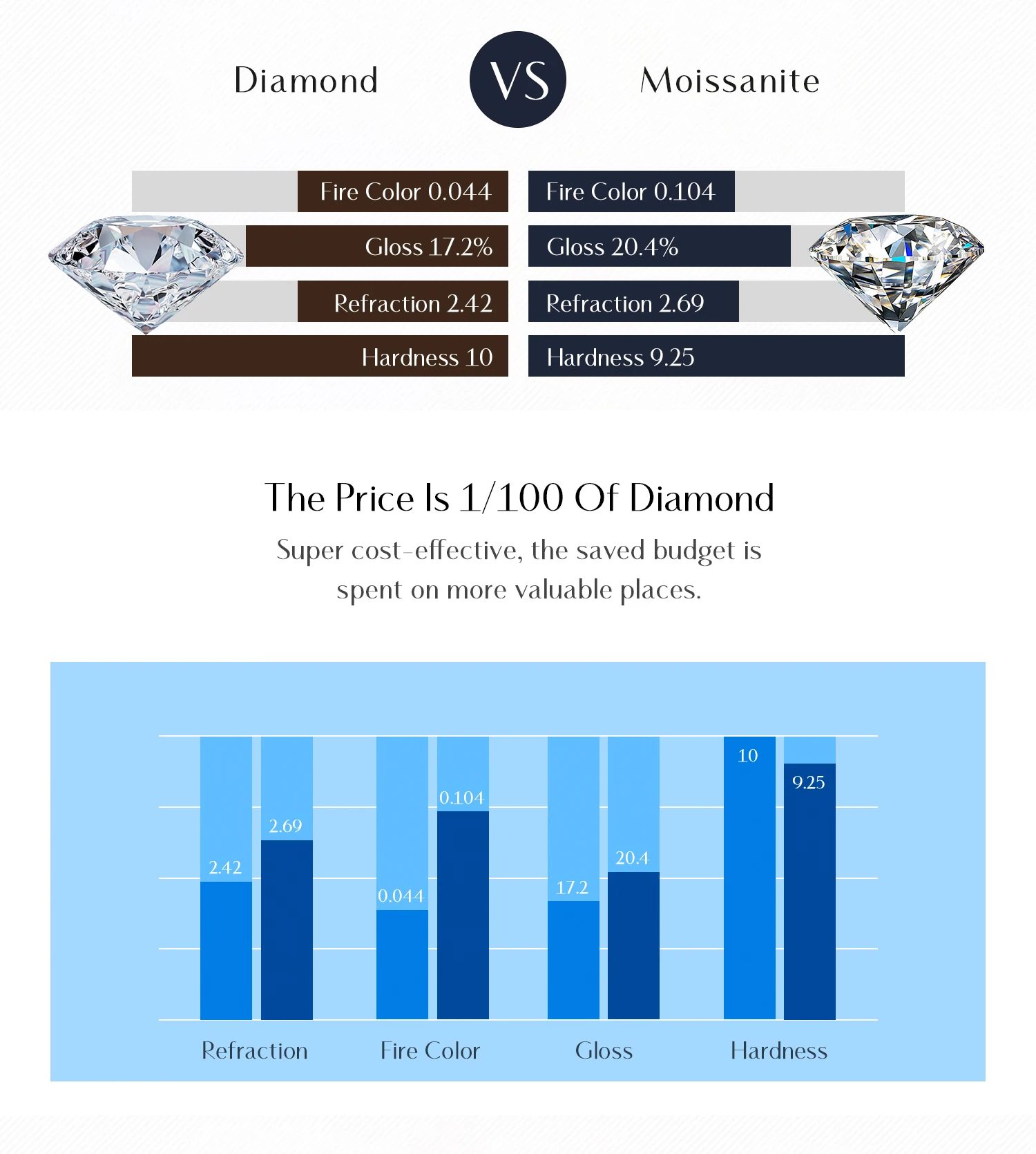 MODIAN D Color Square Princess Cut Moissanite Engagement Rings For Women 925 Sterling Silver Simple Beads Lab Diamond Jewelry