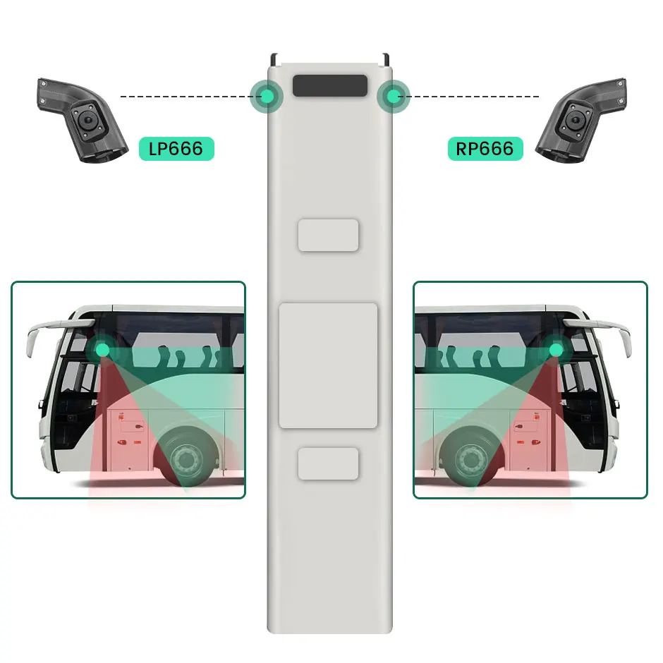 Auto LKW Bus 1080P AHD 4x Rückfahrkamera Mit 9 Zoll IPS 4CH Split IPS  Monitor HD