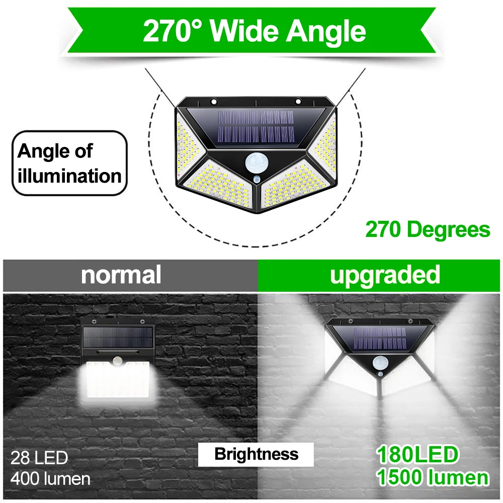 180 Solar LED Light Outdoor 100 Solar Light LED Wall Lamp With Motion Sensor Outdoor Lighting Garden Lights For Street solar lamp,solar wall light,wall light