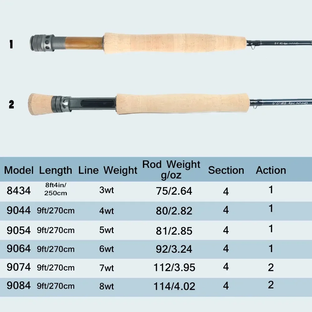 MAXIMUMCATCH Nano 3-8WT нƮ ׼ ö ε ? 8.4ft/9ft 4ǽ IM12 Toray ź  ö ˴