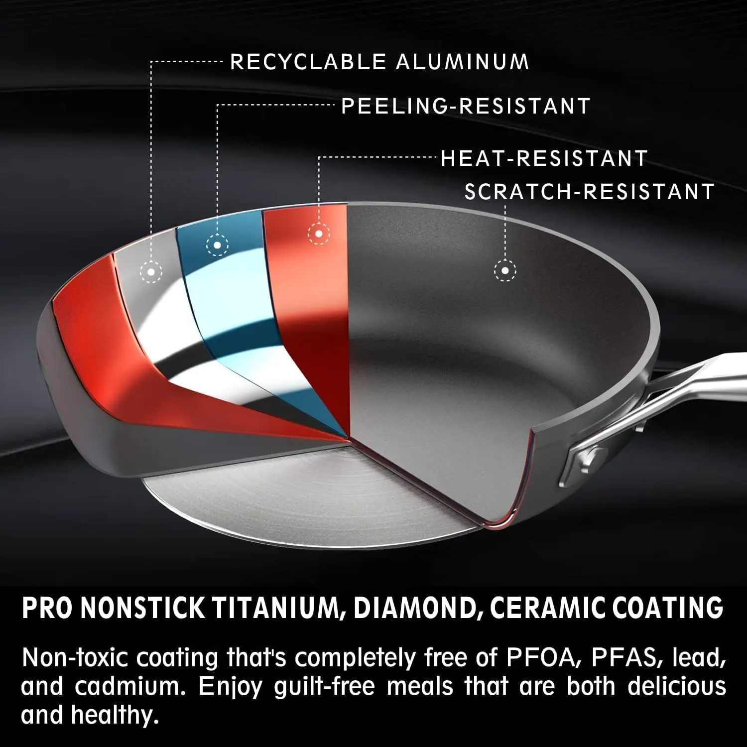 12 1/2 inch Non Stick Frying Pan with Lid,Titanium and Ceramic Nonstick Large Skillet，Stay-Cool Handle,Scratch-resistant,No 3
