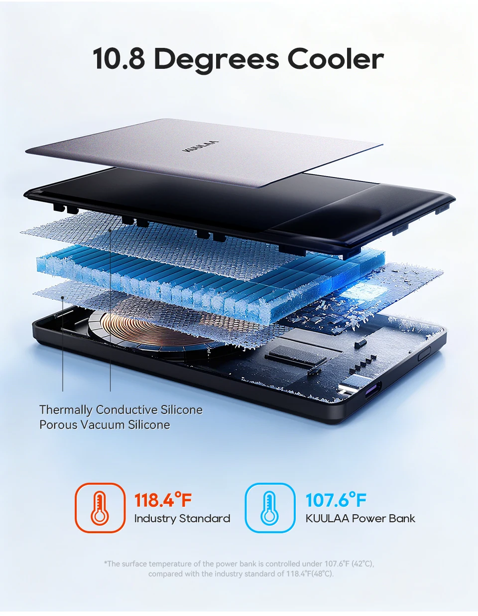 Kuulaa Qi2 Magnetic Power Bank 5000mAh PD 22.5W