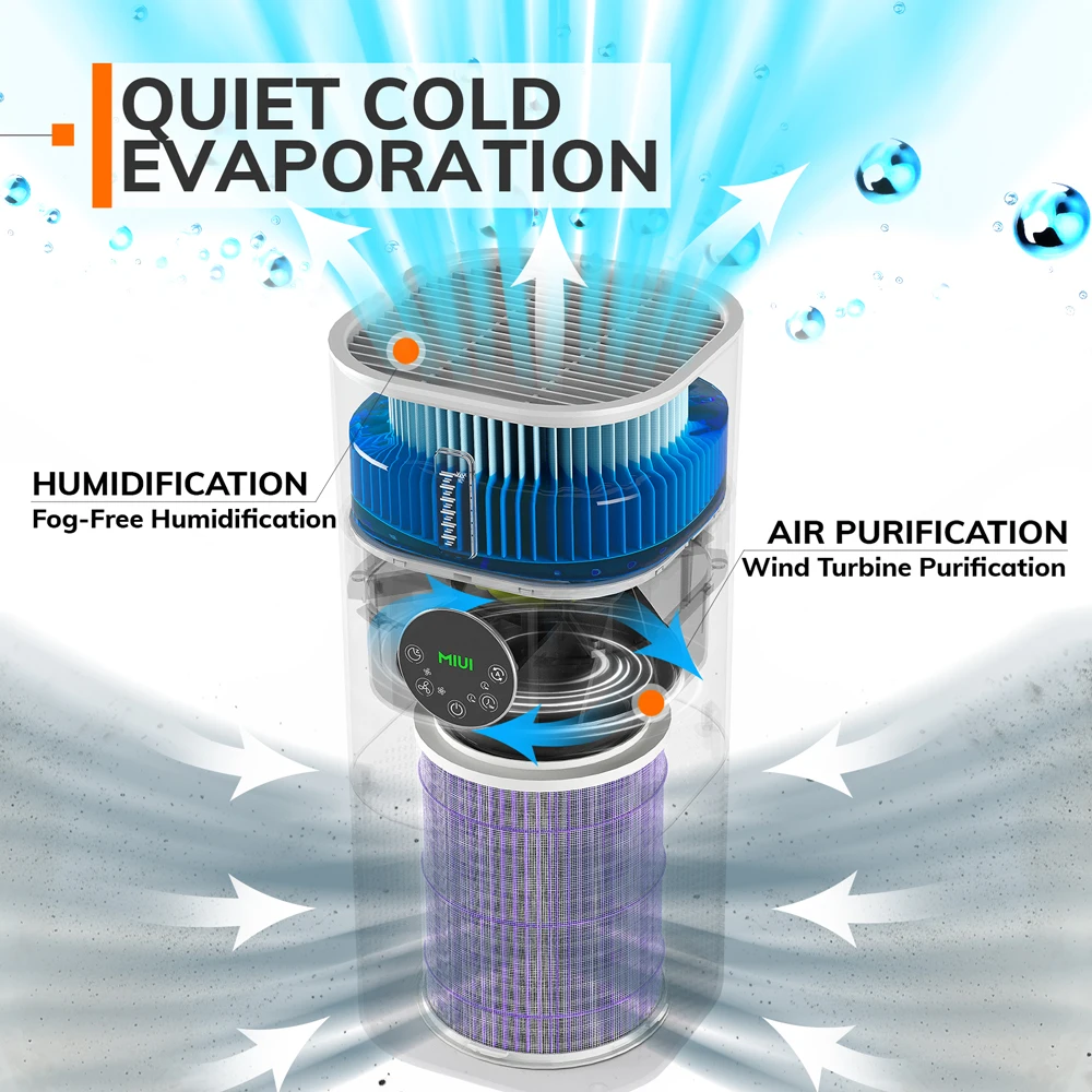 2-in-1 Air Purifier with Humidifier Combo for Home Allergies and Pets Hair, Smokers in Bedroom, H13 True HEPA Filter 2