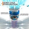 2-in-1 Air Purifier with Humidifier Combo for Home Allergies and Pets Hair, Smokers in Bedroom, H13 True HEPA Filter 2