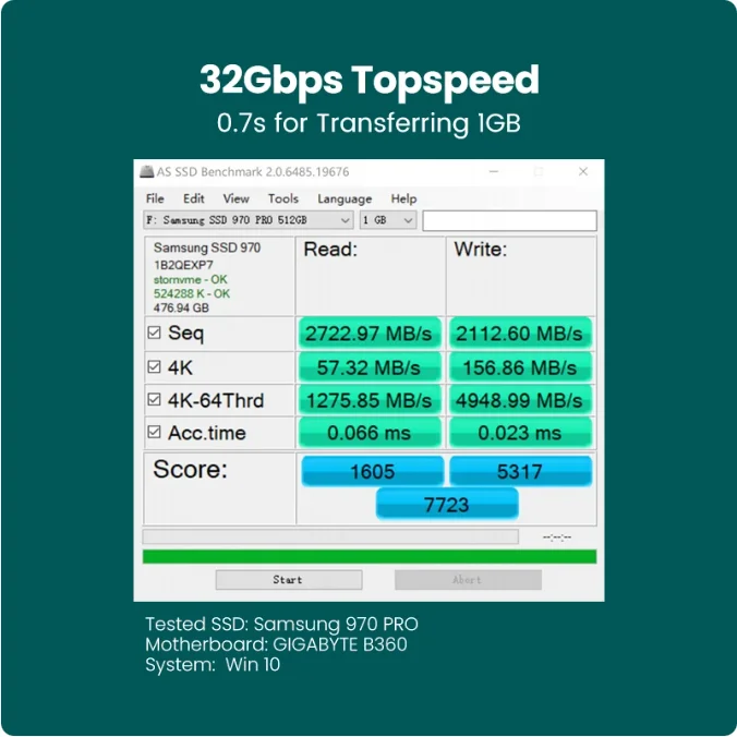 UGREEN M.2 NVME-PCI-E 3.0X4 익스프레스 카드, M.2 NVME SSD 하드 드라이브 케이스용, 32Gbps 고속 전송