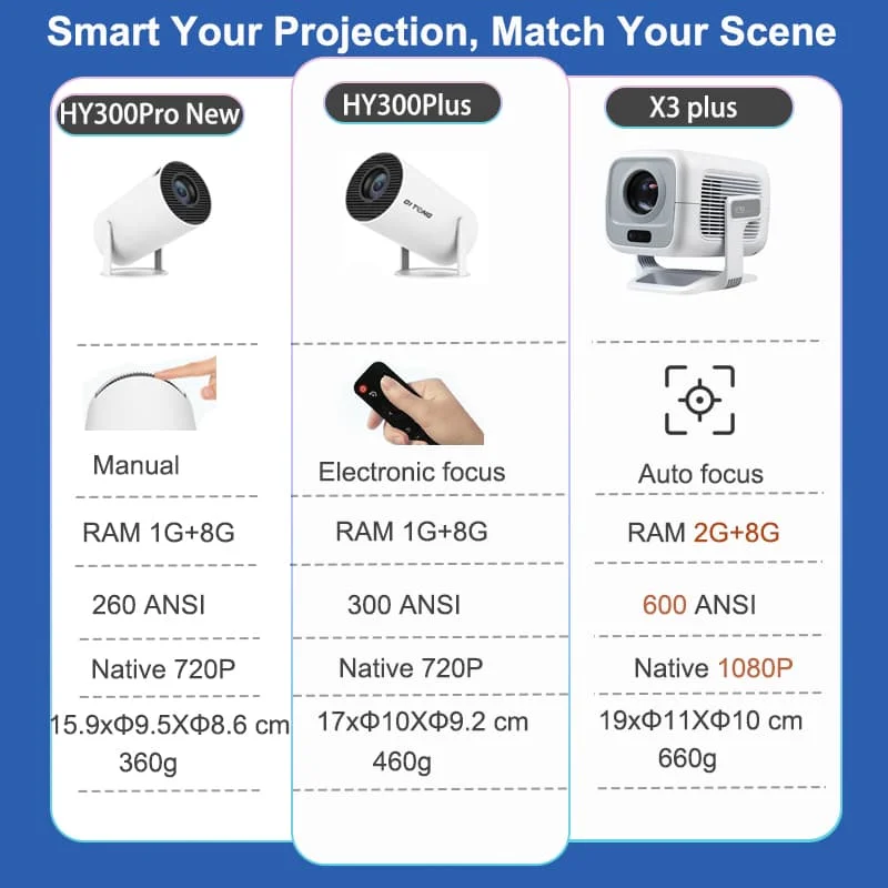 DITONG HY300 Plus Android 4K 1280*720P Dual Wifi 300ANSI Video Cinema Outdoor Portable Home HD LED Projector