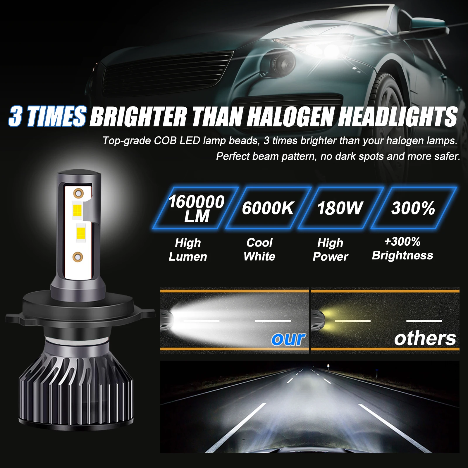 PANDUK H7 Led Headlight Turbo 160000LM 180W 3570 Chips H1 H4 LED Bulbs Lamps 4300K 6000K 8000K 80000LM 80W H8 H9 H11 Fog Lights