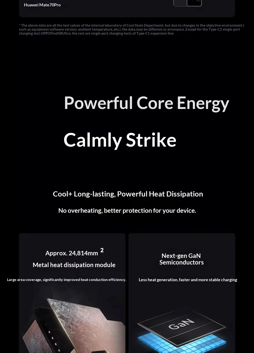 CUKTECH Super Power Station No.15 140W 6-in-1 Multi-Function Desktop Charger GaN Fast Charger