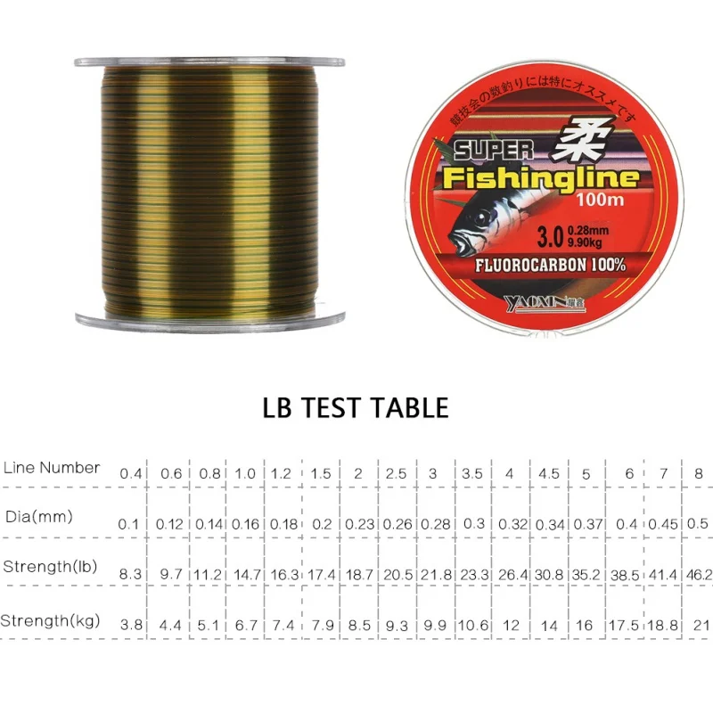 Fluorocarbono Revestido Monofilamento Linha De Pesca, Nylon Fio Líder, Carpa Acessórios De Pesca, 3.8-21kg, 500m