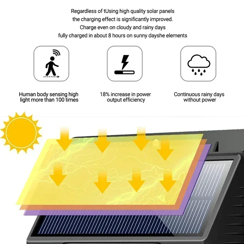 LED Solar Wall Light 1/2/3PCS Outdoor Solar Powered Motion Sensor Lights For Yard Garden Fence Garage Waterproof Street Lamp motion sensor light,led light,led wall lamp,wall light