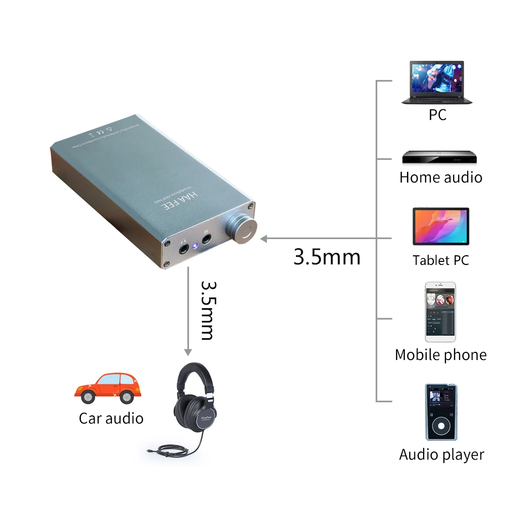 HAAFEE HA9-II 휴대용 헤드폰 앰프, 자동차 MP3 플레이어, 홈 오디오, PC, 강력한 출력, 음질 향상, 전화 AMP