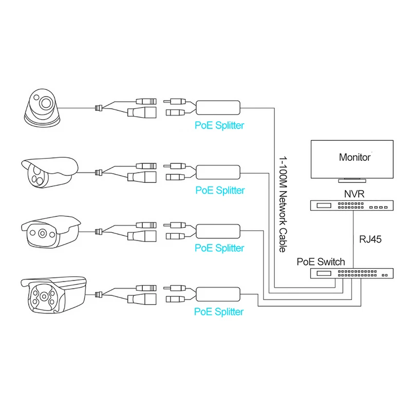 POE 분배기 2.5기가비트 IEEE 802.3af/at/bt 규격 준수 IP 카메라 및 라즈베리용 48V에서 12V/5V까지의 이더넷을 통한 전원 공급