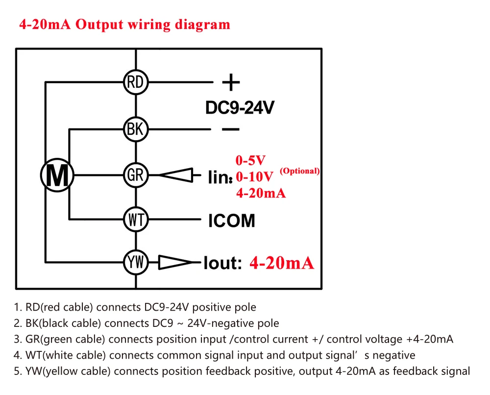 0-5v, 0-10v ou 4-20ma, dc 12v, para aplicação em água