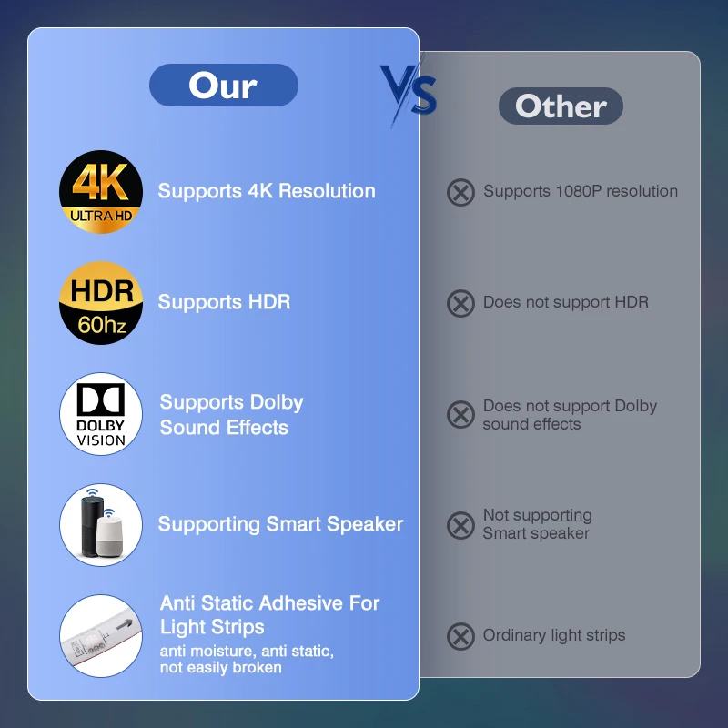 Ambient TV Led Backlight With 4K HDMI 2.0 Device Box WIFI Bluetooth