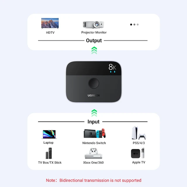 UGREEN HDMI 분배기: 최상의 시청 경험을 위한 필수품